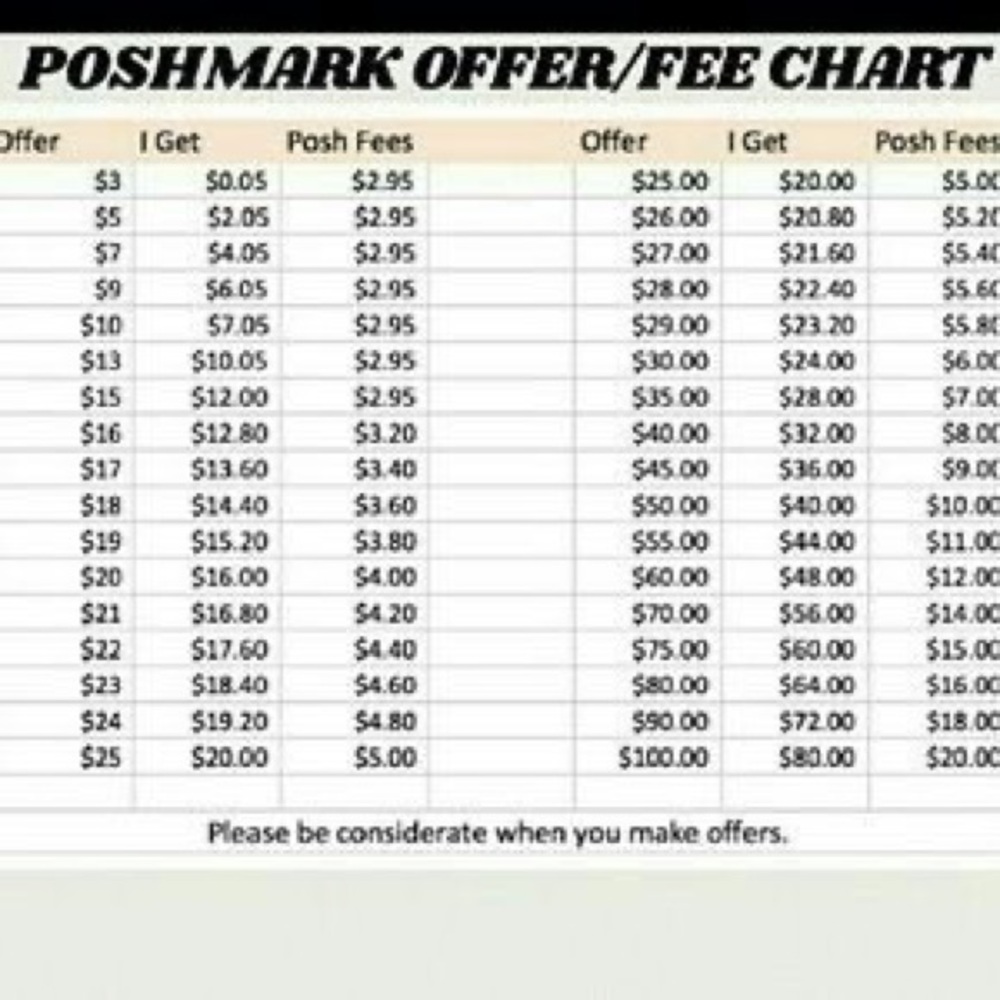 Sellers earnings and discounts chart